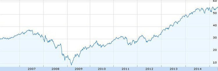 Los 10 mejores ETF