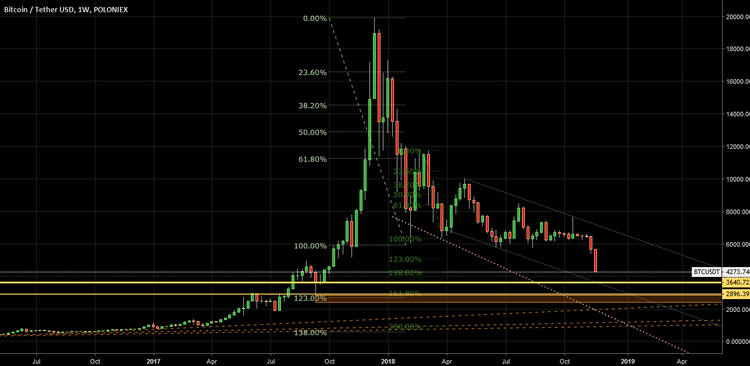 Cryptocurrency Price Analysis - November 16-23