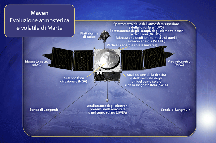 Dov'era la vita su Marte?