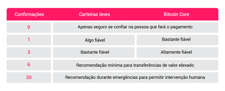 Bitcoin: guia passo-a-passo para principiantes
