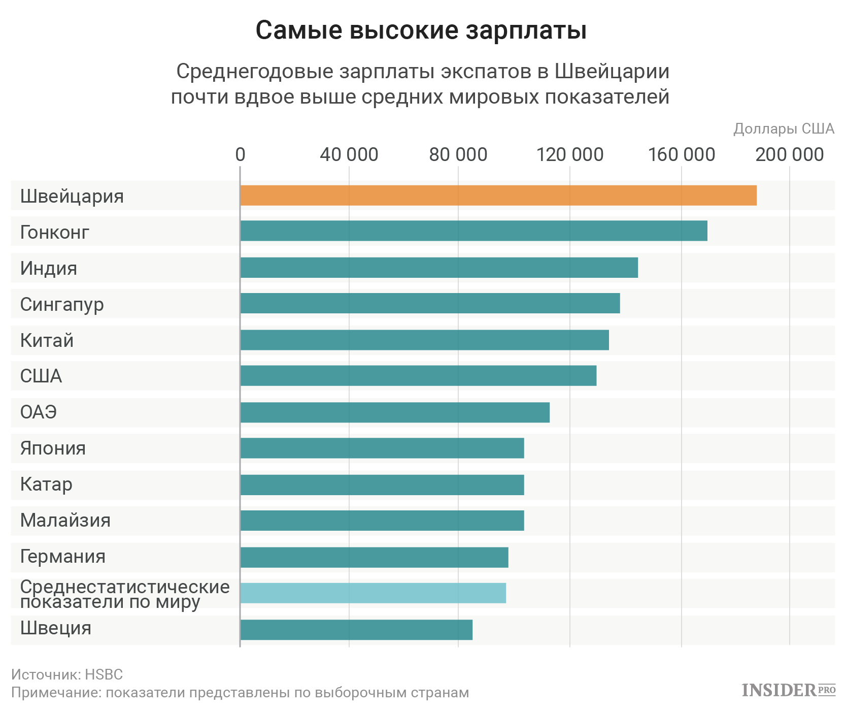 Цены и зарплаты в россии. Самые высокие заработные платы в мире. Самый высокие зарплаты старн. В какой стране самая большая заработная плата. Где самые высокие зарплаты стран.