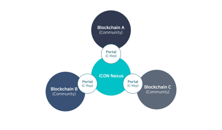 ICON: Token Swap, ICX Coins and Services Review