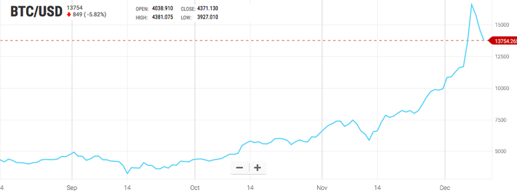 ¿Qué ha pasado esta semana en el mundo de las criptomonedas?