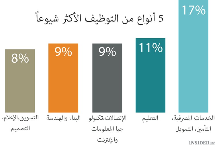 الهجرة من أجل الراتب 
