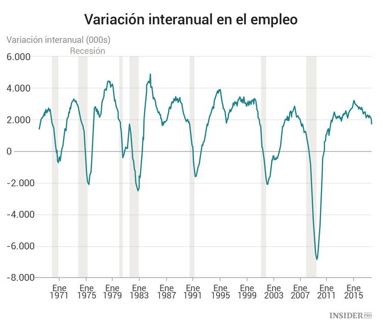 Eventos económicos más importantes de la semana