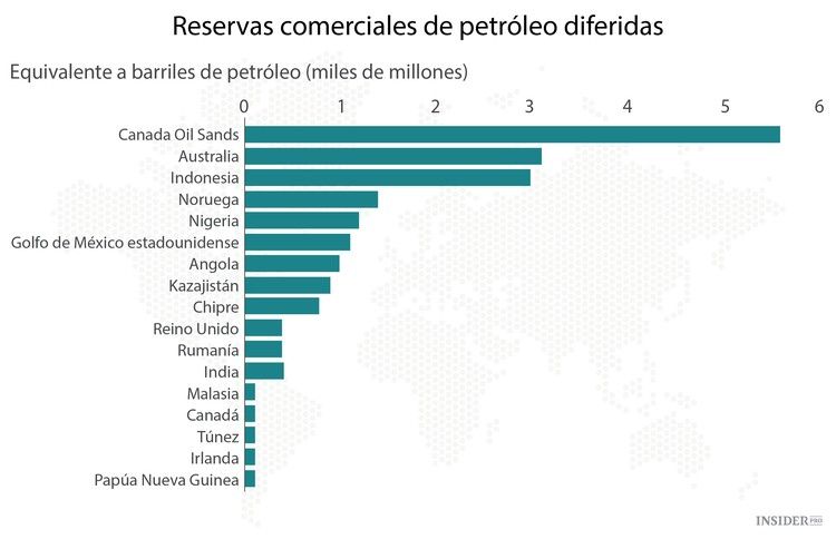 El nuevo orden del petróleo en gráficos