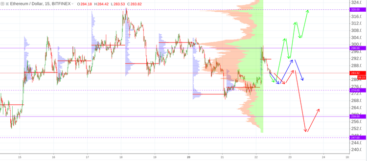 Cryptomarket Analysis August 22