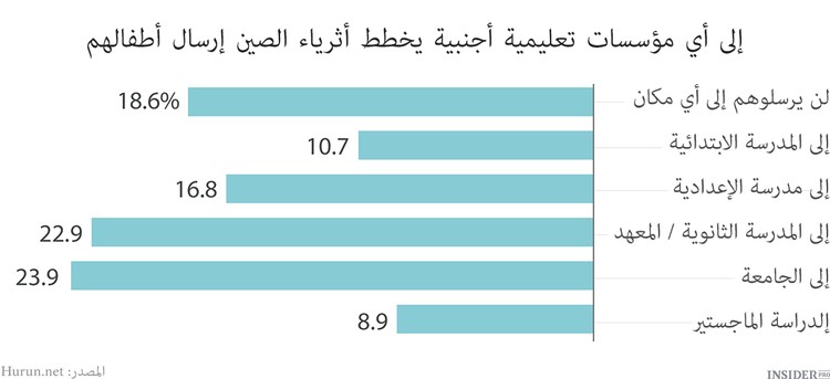 الصين ليست عمالة رخيصة فقط