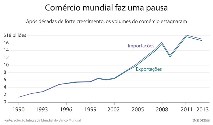 Nada se compara com a crise atual