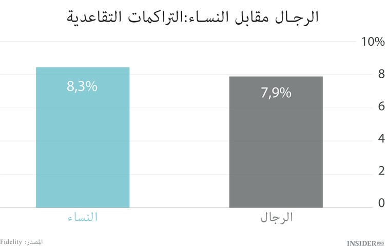 المرأة أكثر حكمة في الاستثمار