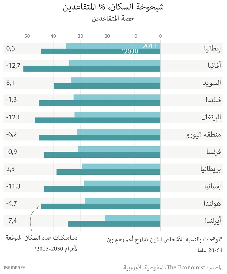 لا بلد للعجائز