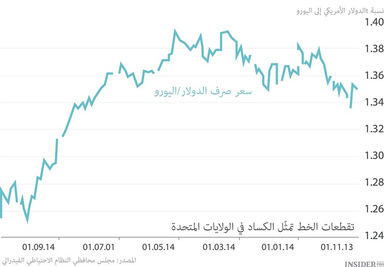 أوروبا في انتظارالإنهيار