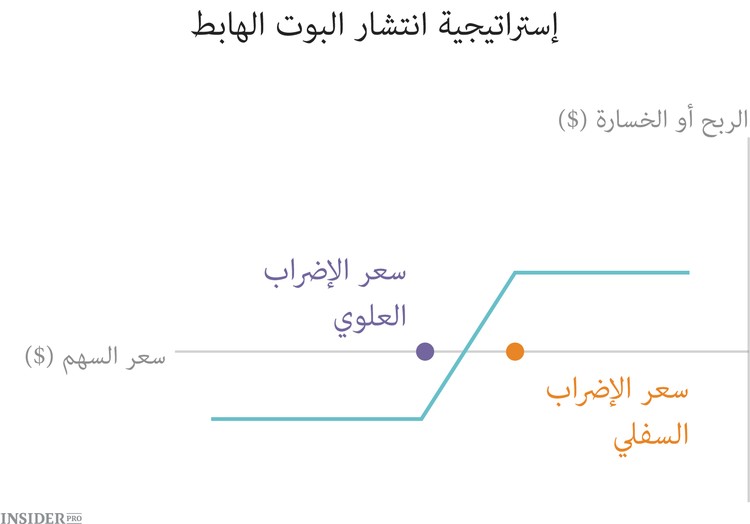 10 إستراتيجيات للخيارات