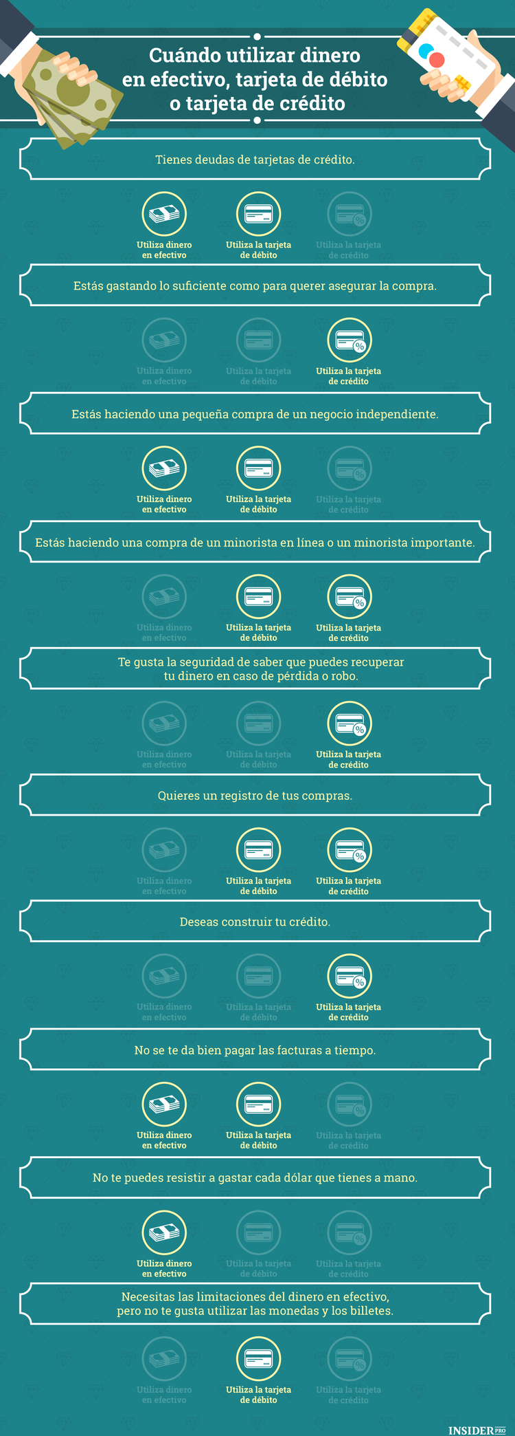 ¿Dinero en efectivo o tarjeta de crédito?
