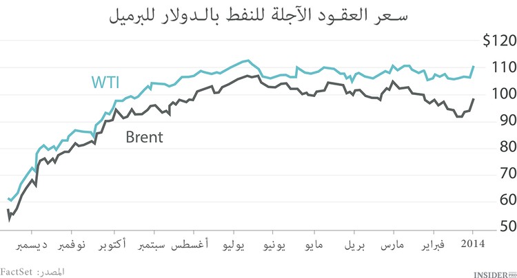 ثمانية رسوم بيانية للأسبوع الماضي