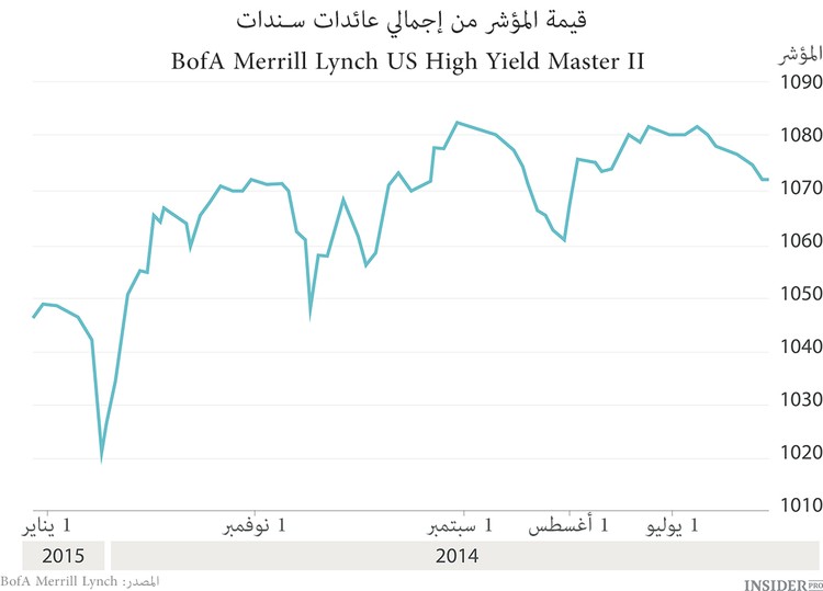 فرسان الأزمة المالية العشرة
