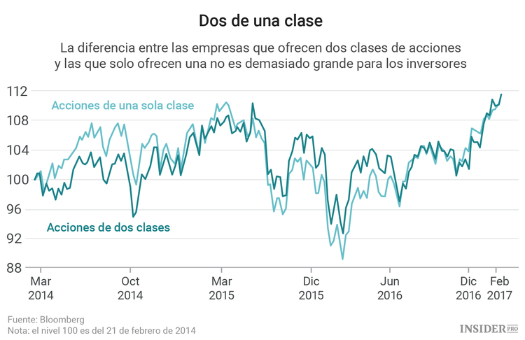 Los mercados asiáticos sufren complejo de inferioridad