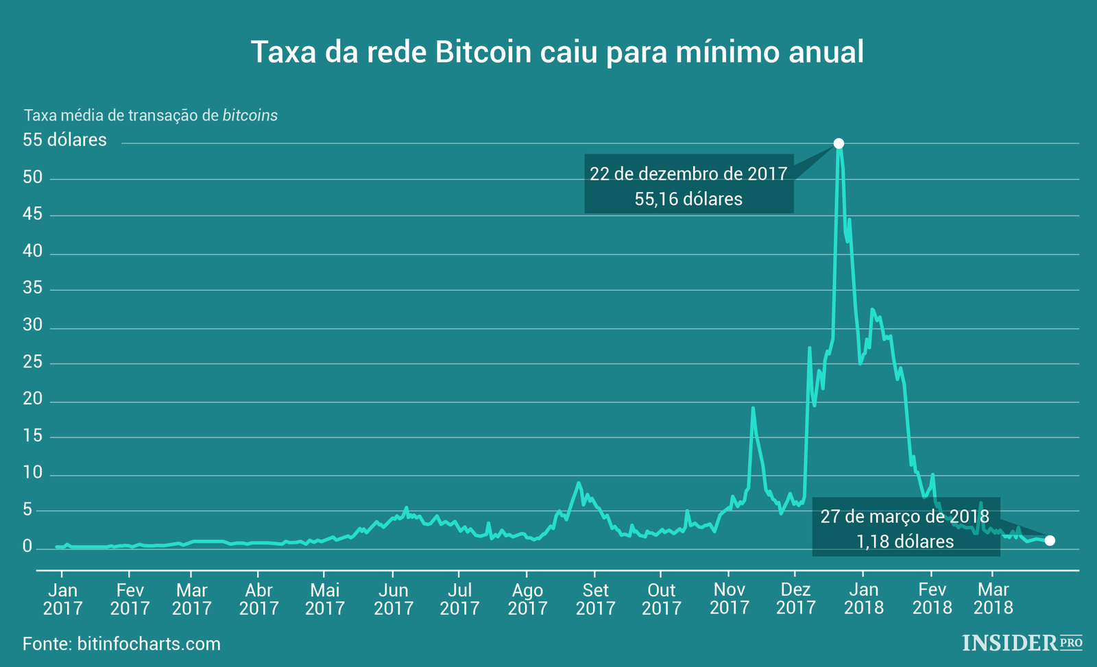 Диаграмма биткоина за все время