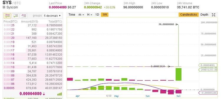 Binance Halts Trading After Offbeat Transaction