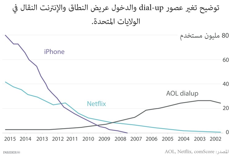 لماذا Verizon تنوي شراء AOL