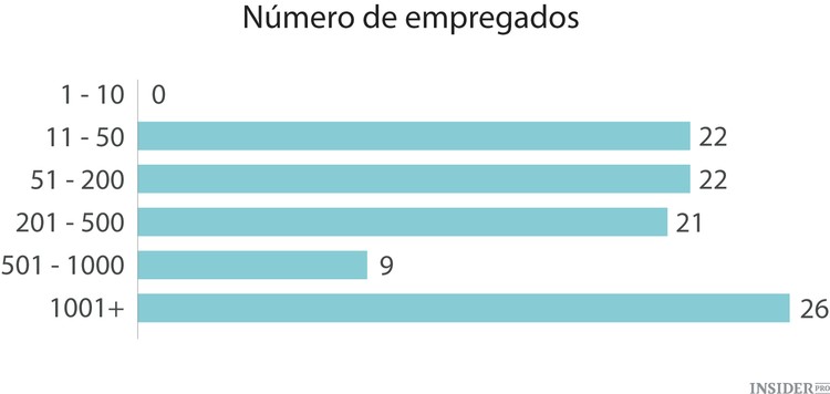 Os segredos das “empresas unicórnio”