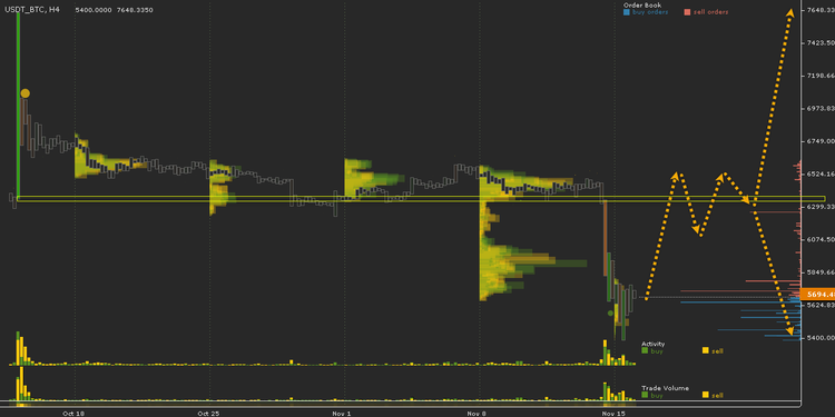 Cryptocurrency Price Analysis - November 12-16