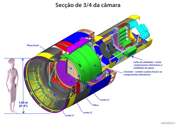 A maior câmara digital do mundo