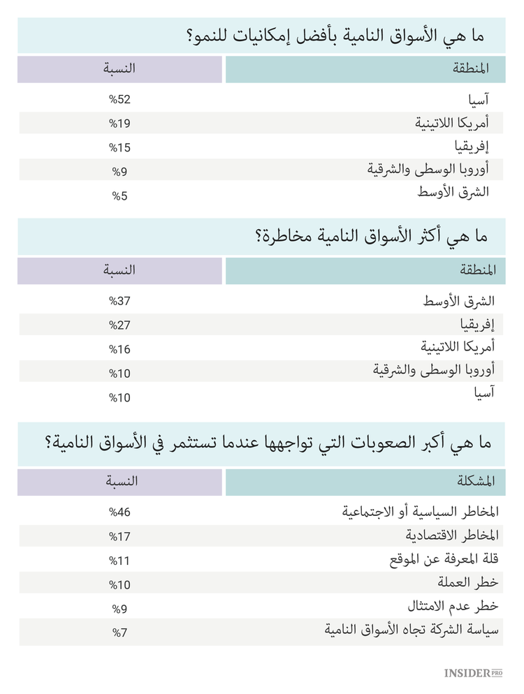 توقعات الاقتصاد الكلي لعام 2017 في جدولين