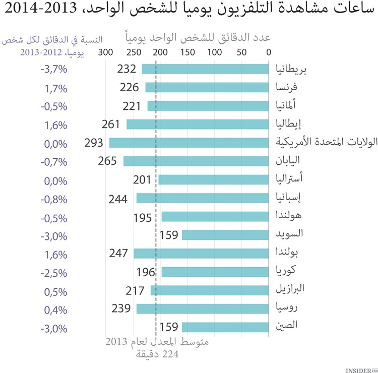 ماذا يفعل الناس في أوقات فراغهم