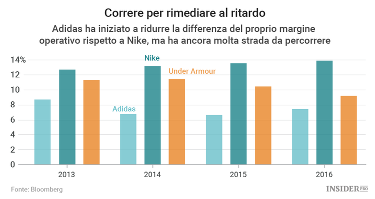 Quando Kanye West non è abbastanza