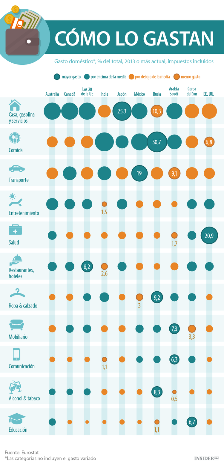 ¿Dónde va el dinero?