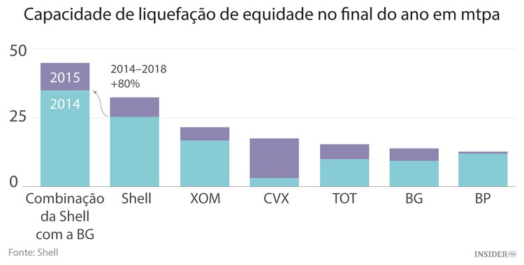 Deixemos de chamar a Shell de empresa de petróleo