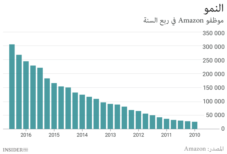 الكل ضد الكل: ترامب والمدراء والمستثمرون