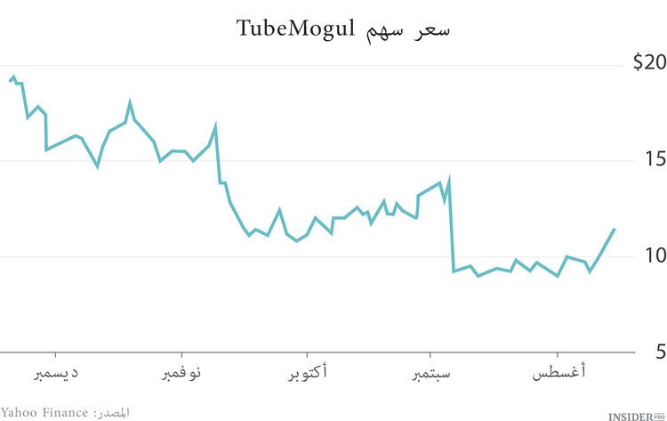 10 إكتتابات صاخبة لعام 2014