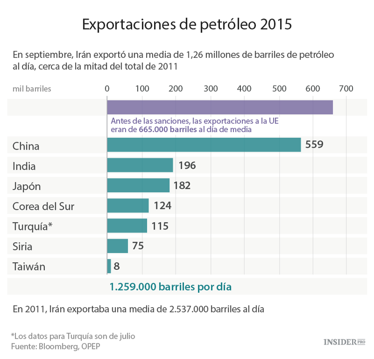 Irán se prepara para la fiesta