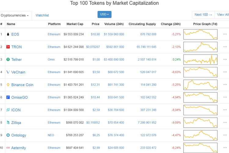 TRON (TRX): Review, Usage and Where to Buy