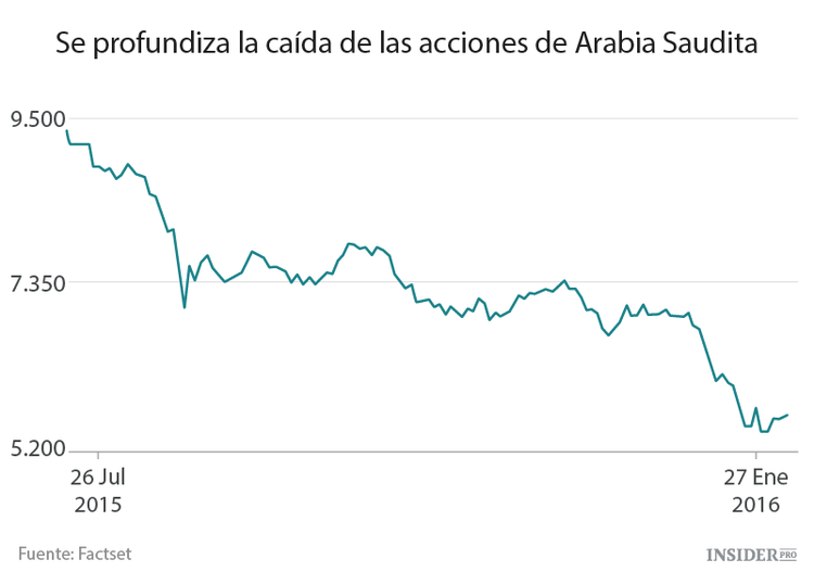 El riyal de Arabia Saudita: camino de la devaluación