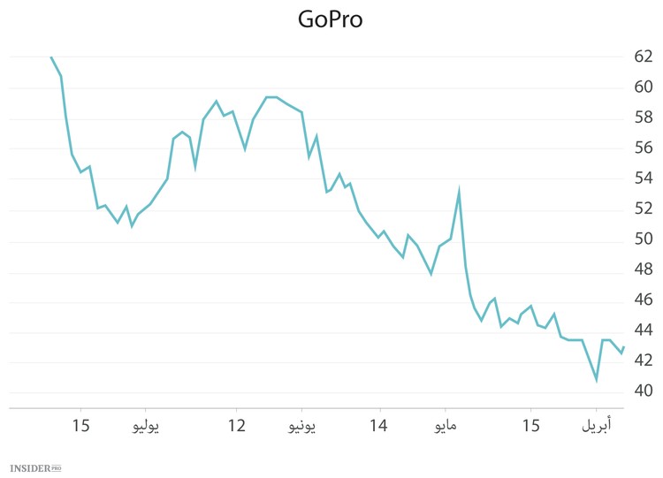 GoPro هي أبل الثانية؟