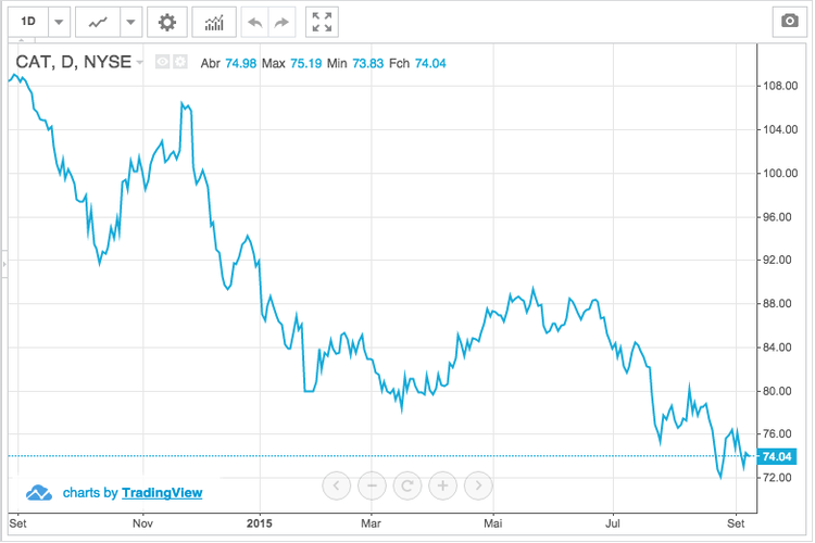 Se tiver ações destas 5 empresas deve vendê-las já
