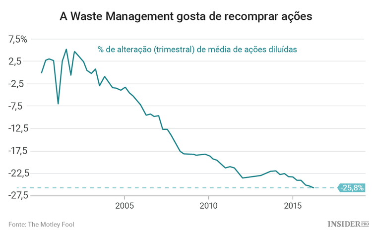 5 Ações de baixo-risco a comprar (e a manter)