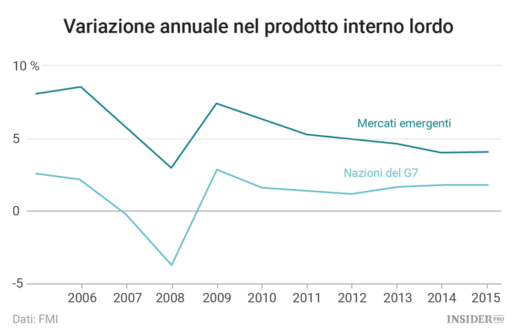 8 anni dopo il crollo di Lehman
