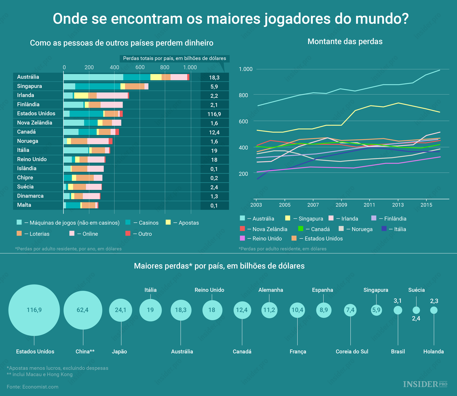 Onde se encontram os maiores jogadores do mundo?