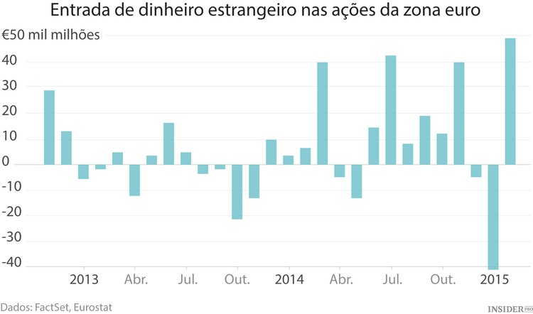 Bom momento para investir nos mercados de ações europeus
