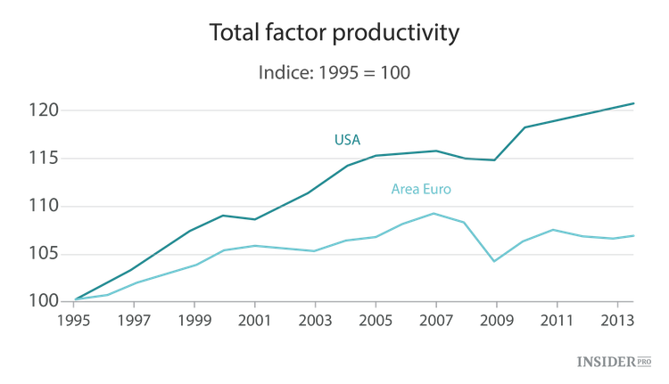 9 grafici che mostrano come l’euro non stia funzionando