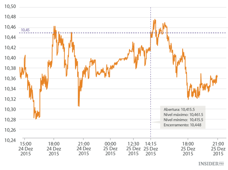 Toda a verdade sobre as stop loss