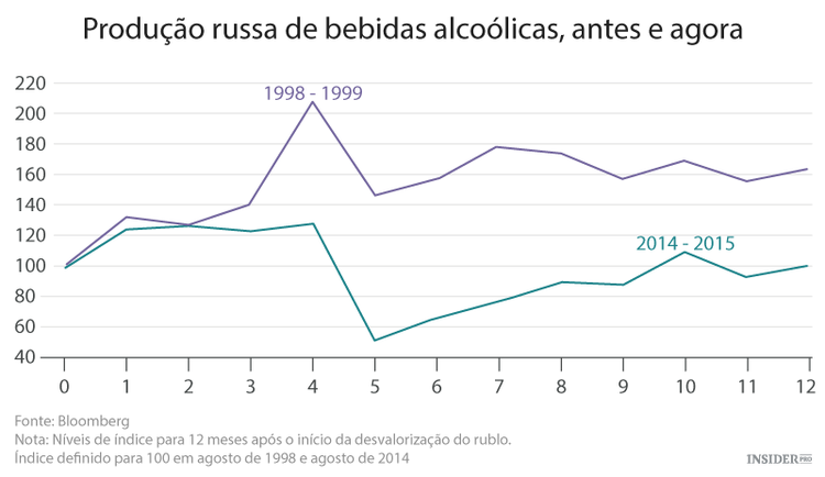 Carros e álcool russos ressentem-se do efeito Putin