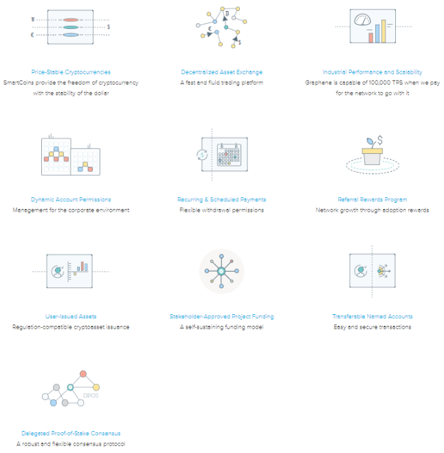 Criptomoneda Bitshares: guía completa