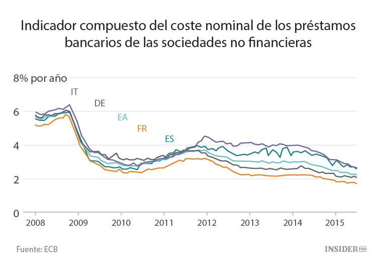 El euro no funciona