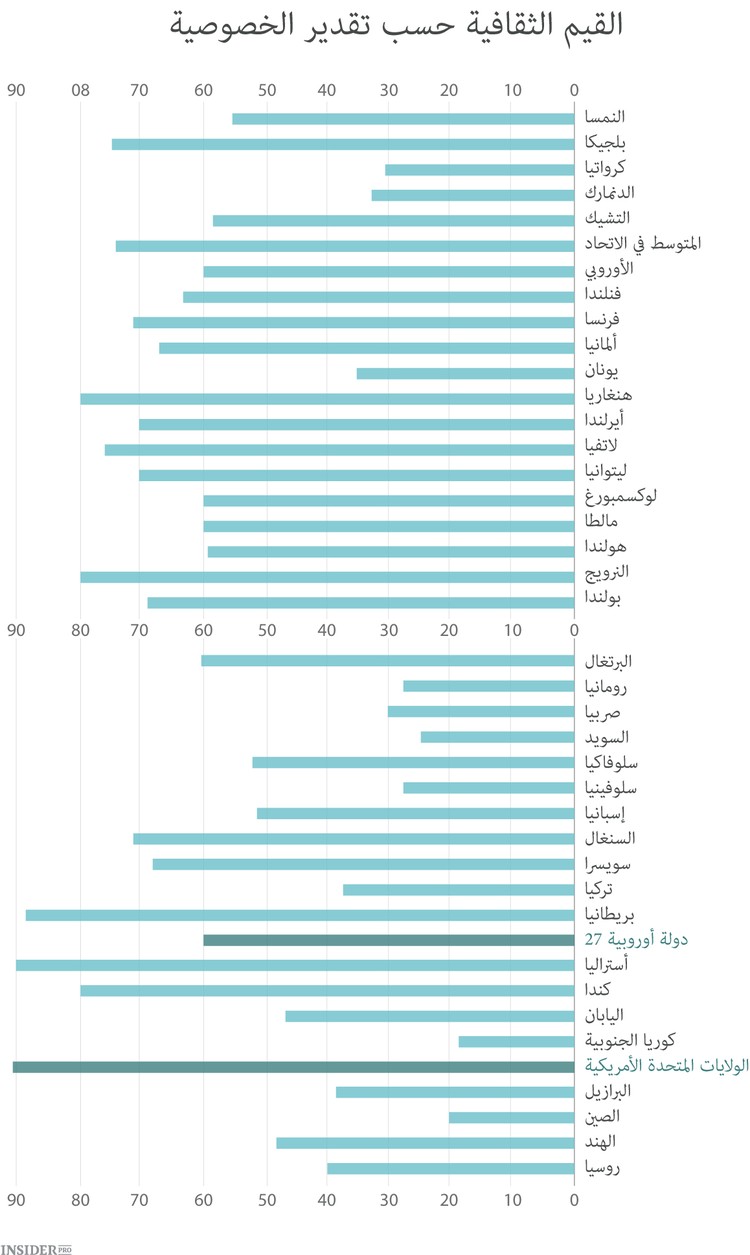 الأوروبيون لا يحبون الشركات الأمريكية