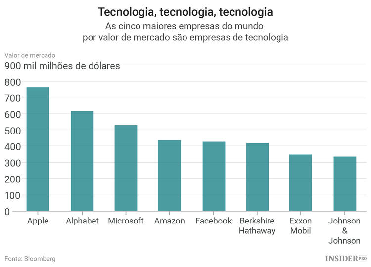 A razão pela qual a Facebook deve ser dividida em várias empresas